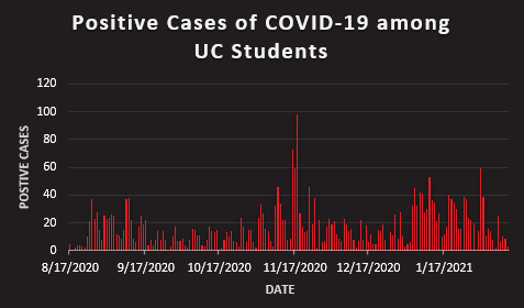 Covid graph 3,113